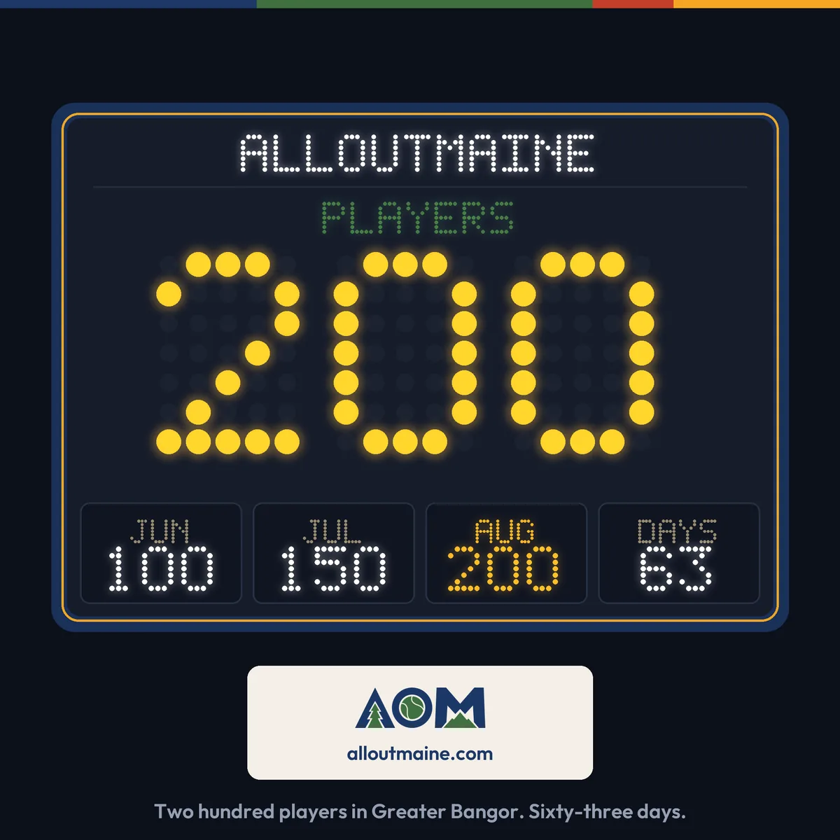 AllOutMaine scoreboard graphic for 200 players